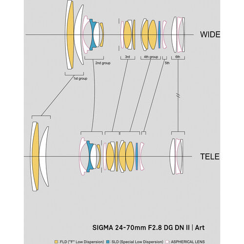 Sigma 24-70mm f/2.8 DG DN II Art