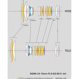 Sigma 24-70mm f/2.8 DG DN II Art